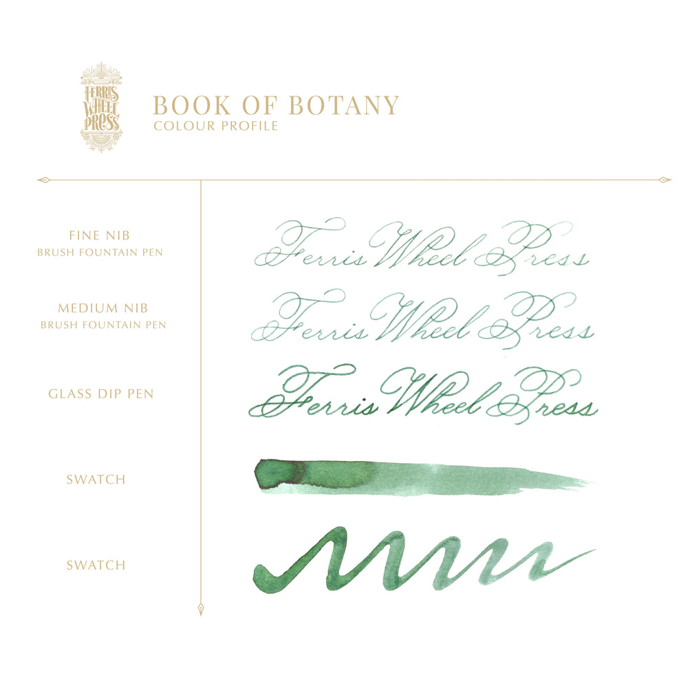 Book of Botany